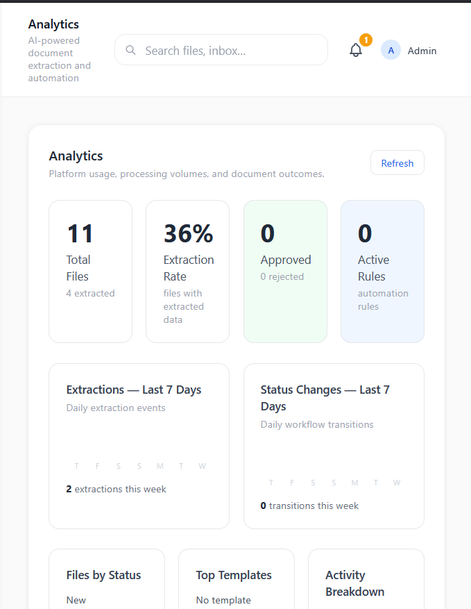 AI Scanner — Analytics mobile