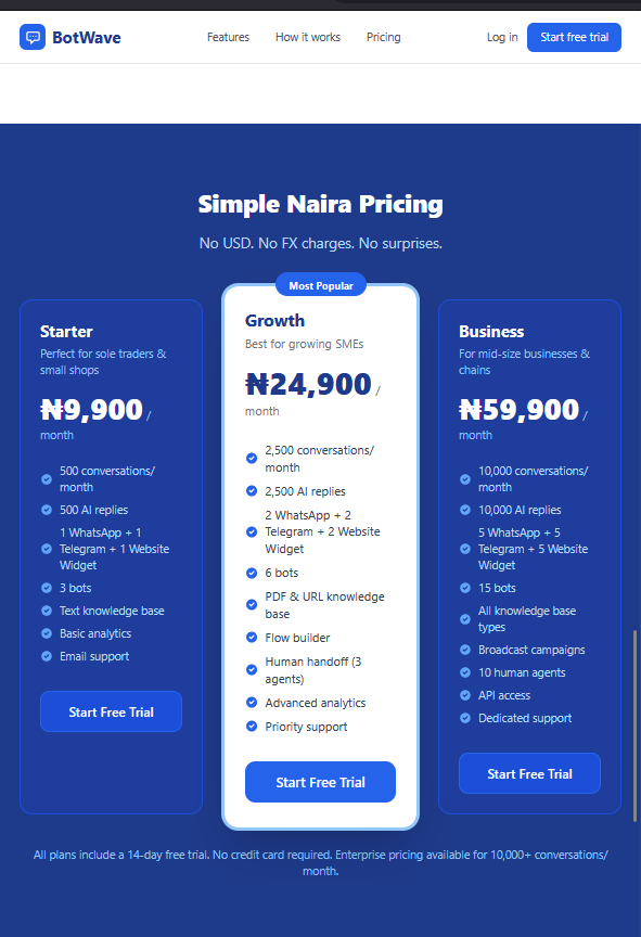 BotWave — Pricing mobile