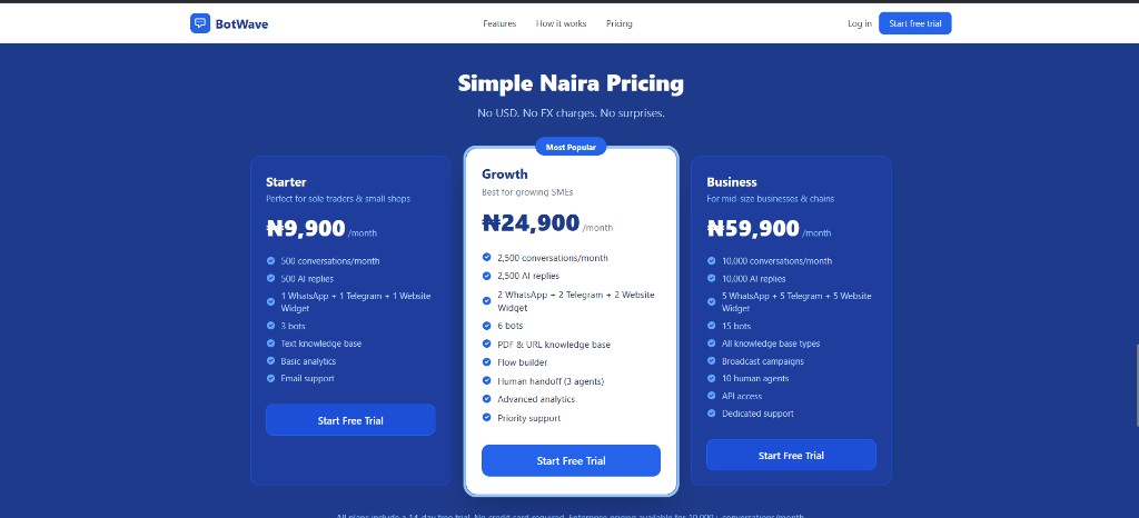 BotWave — Pricing desktop