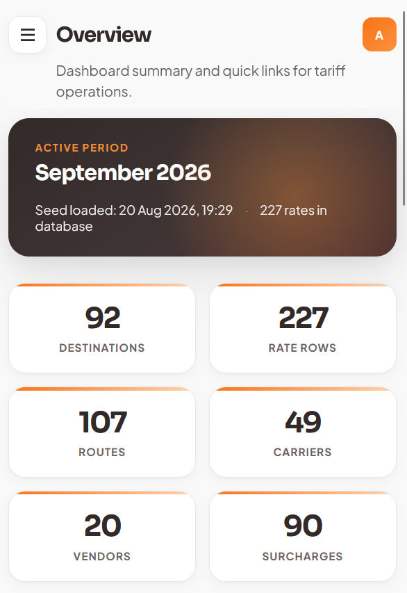 Cargo Intelligence — Admin overview mobile
