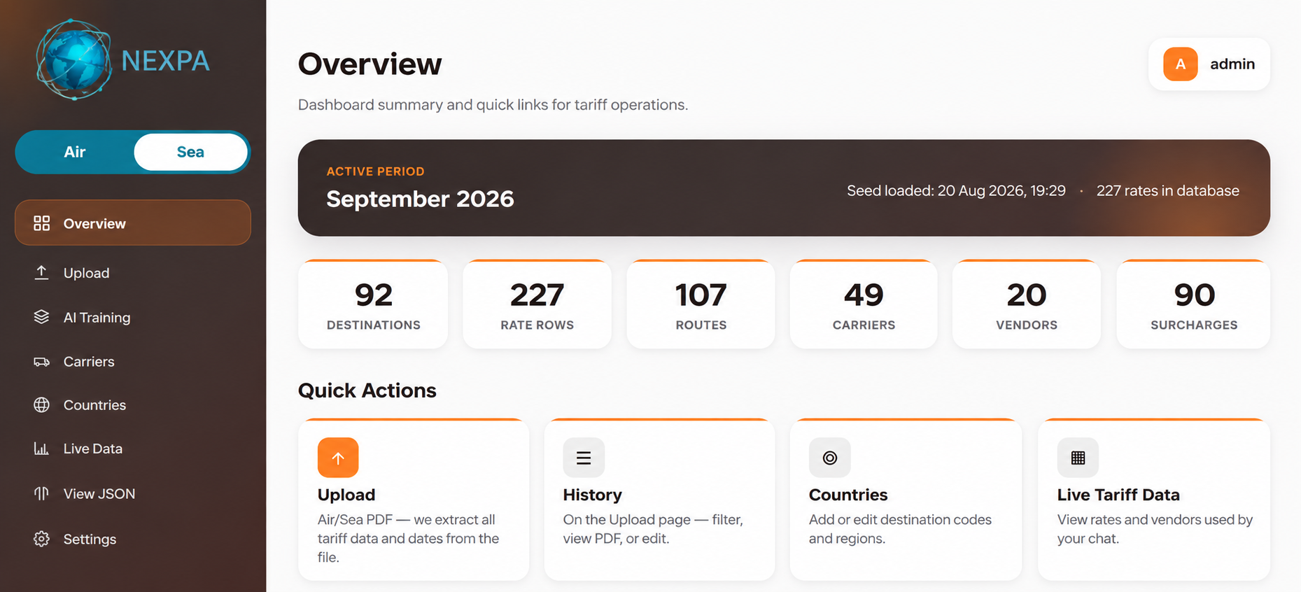Cargo Intelligence admin overview dashboard